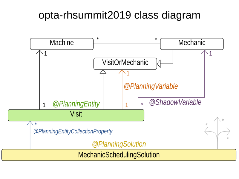 mechanicSchedulingClassDiagram