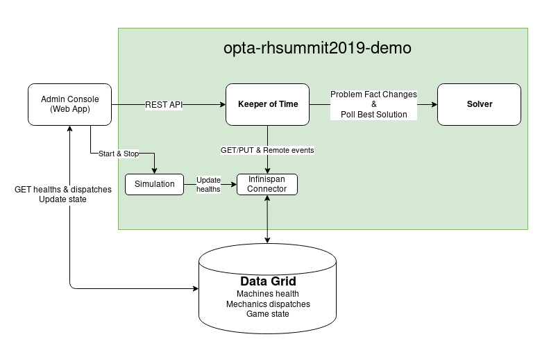 mechanicSchedulingServiceDiagram